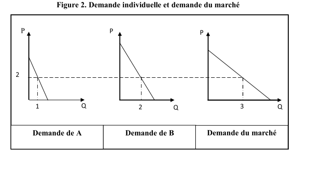 Economie Industrielle  EIM1EA