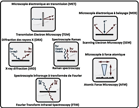 Procédés d’élaboration des dispositifs semiconducteurs MIC03